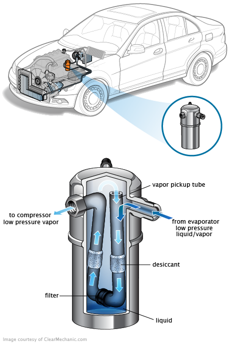 See B0289 repair manual